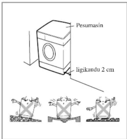 Pesumasin ligikaudu 2 cm