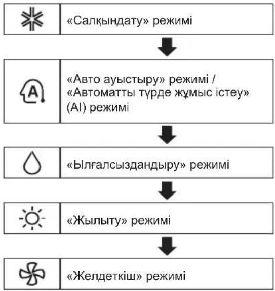 LG TC09GQR - ECKEPTNE - 1
