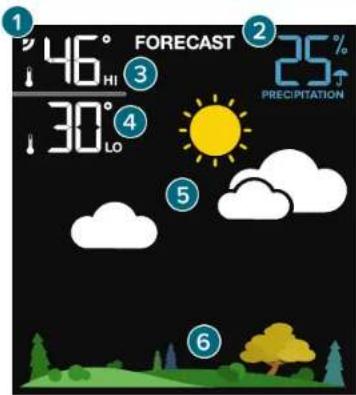 1 46° HI 30° LO 2 FORECAST 25% PRECIPITATION 5 6