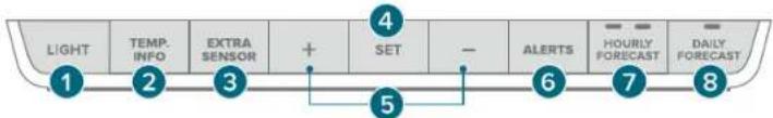 LA CROSSE TECHNOLOGY V10V2 - Buttons - 1