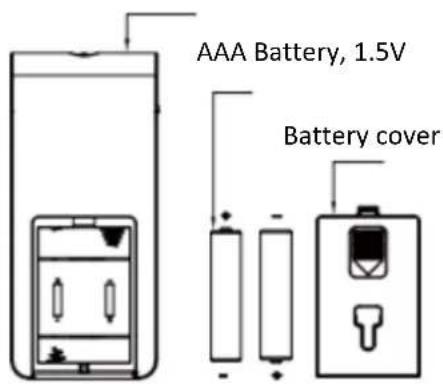 AAA Battery, 1.5V Battery cover