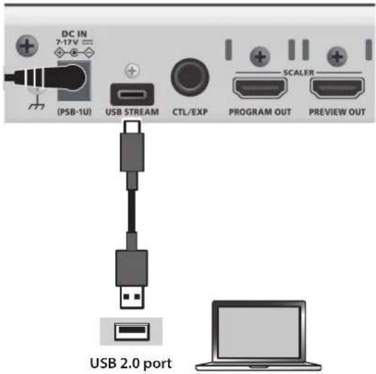 DC IN 7-17V (PSB-1U) USB STREAM CTL/EXP PROGRAM OUT PREVIEW OUT USB 2.0 port