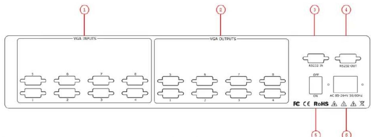 VGA INPUTS VGA OUTPUTS RS232 IN RS232 OUT OFF ON AC 85-264V 30/60Hz FC CE RoHS 5 5