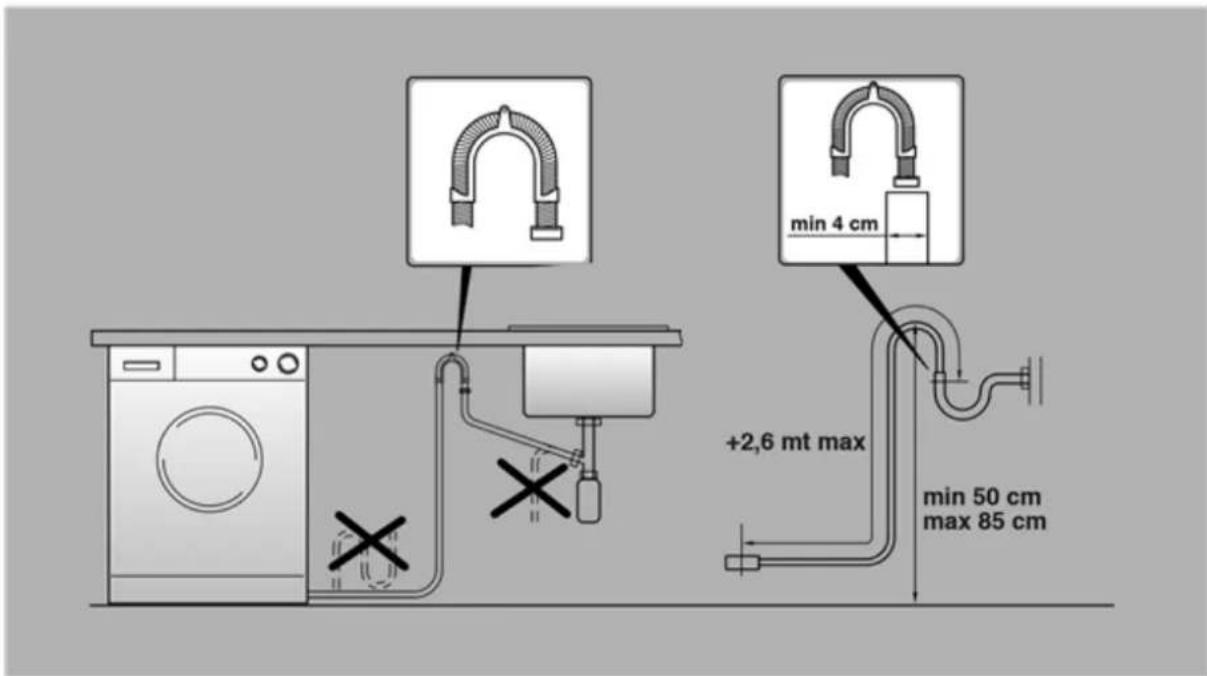 min 4 cm +2,6 mt max min 50 cm max 85 cm
