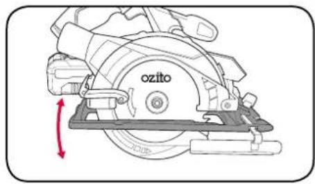 ozito