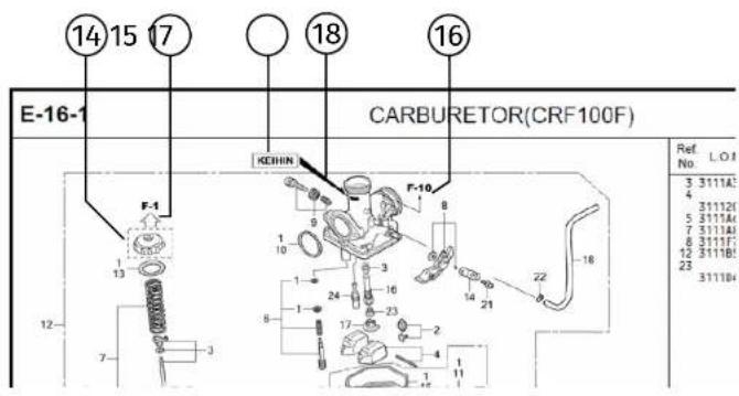 E-16-1 CARBURETOR(CRF100F) Ref. No. L O I 3 3111A: 4 31112 5 3111A: 7 3111A: 8 3111F: 12 3111B: 23 3111B: