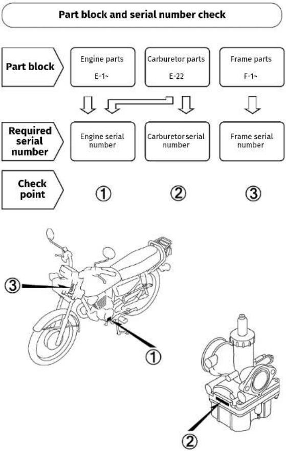 Honda TMX125α (2015) - • The following abbreviations are used in this parts catalogue. - 1
