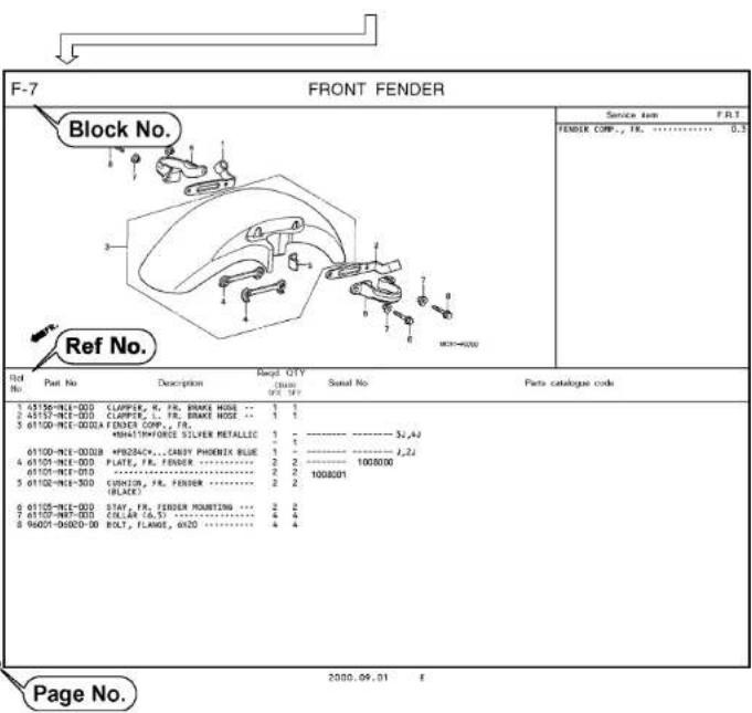 F-7 FRONT FENDER Block No. Ref No. Ref No Part No Description Mmpd OTY CLump MPS MPD Serial No Parts catalogue code 1 1 2 1 3 1 4 1 5 1 6 10000000000000000000000000000000000000000000000000000000000000000000000000000000000000000000000000000 61158-HN-E-OOO CLAPPER, R., FR, BRAKE HOSE ... 1 1 61157-HN-E-OOO CLAPPER, L., FR, BRAKE HOSE ... 1 1 61159-HN-E-OOO FENDER CORP., FR. *MMH1/FY/FORESE SILVER METALLC 1 - 52,42 61169-HN-E-OOO B*82B4X...CARRY PHOENIX BLUE 1 - 1,24 61169-HN-E-OOO PLATE, FR, FENDER .... 2 2 10083333333333333333333333333333333333333333333333333333333333333333333333333333333333333333 61169-HN-E-OOO CURRON, FR, FENDER .... 2 2 1008281 61169-HN-E-OOO STAY, FR, FENDER MOUNTING ... 2 2 61169-HN-E-OOO CILLER (6.5) .... 4 4 61169-HN-E-OOO BOLT, FLANGE, ONDO .... 4 4 Page No. 2022.09.01 E