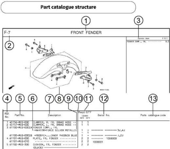 Part catalogue structure F-7 FRONT FENDER ② ③ Service Item F.R.T. FENDER COMP., FR. 0.3 ④ ⑤ ⑥ ⑦ ⑧ ⑨ ⑩ ⑪ ⑫ ⑬ ⑭ Ref. Part No. Description Req. QTY Serial No. Parts catalogue code No. No. Description CLAMPER, R. FR. BRAKE HOSE •• CLAMPER, L. FR. BRAKE HOSE •• FENDER COMP., FR. •NH41M+FORCE SILVER METALLIC 61100-MCE-000B •P9284C••CANDY PHOENIX BLUE 61101-MCE-000 PLATE, FR. FENDER •• 61101-MCE-010 CUSHION, FR. FENDER •• 61102-MCE-300 (BLACK) 2 2 1008001