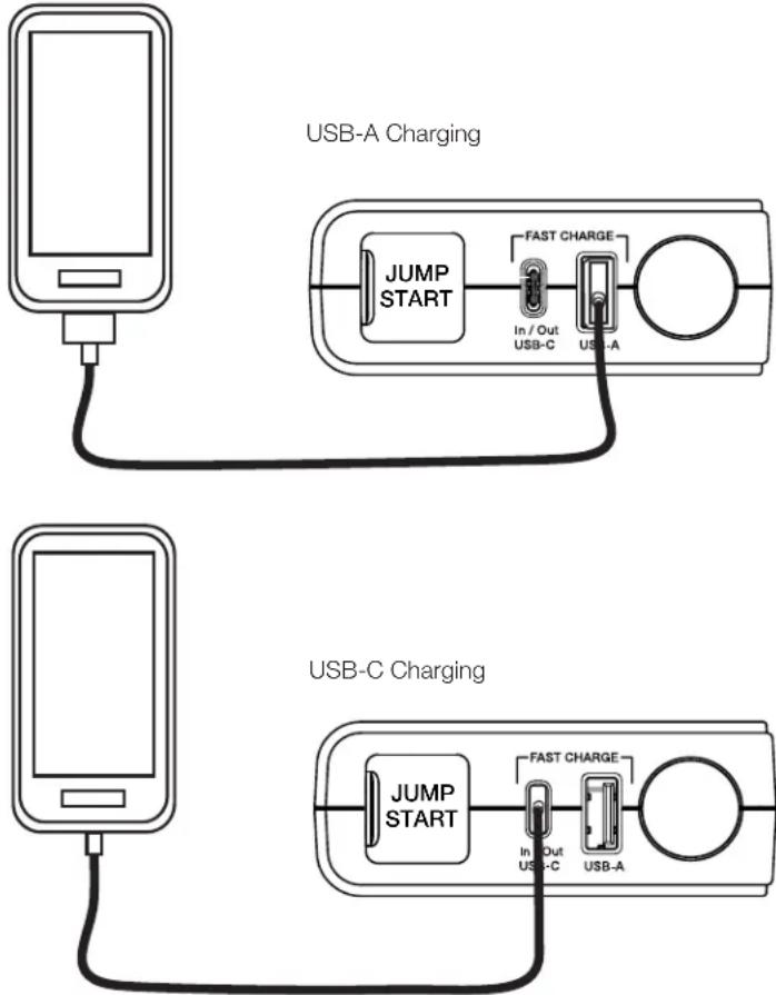 COBRA Jump Starter 800A - Charging Your Devices - 1