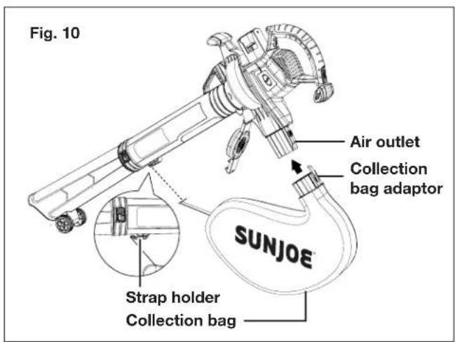 Fig. 10 Air outlet Collection bag adaptor SUNJOE Strap holder Collection bag