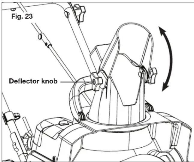 Fig. 23 Deflector knob