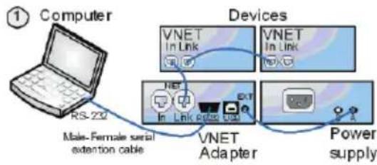 TANNOY Vnet USB RS232 Interface - RS232 - 1