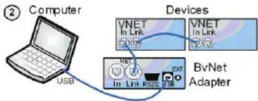 TANNOY Vnet USB RS232 Interface - CONNECTING DEVICES - 1