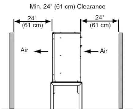 Min. 24" (61 cm) Clearance 24" (61 cm) 24" (61 cm) Air ← Air ←