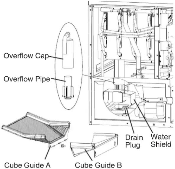 Overflow Cap Overflow Pipe Cube Guide A Cube Guide B Drain Plug Water Shield