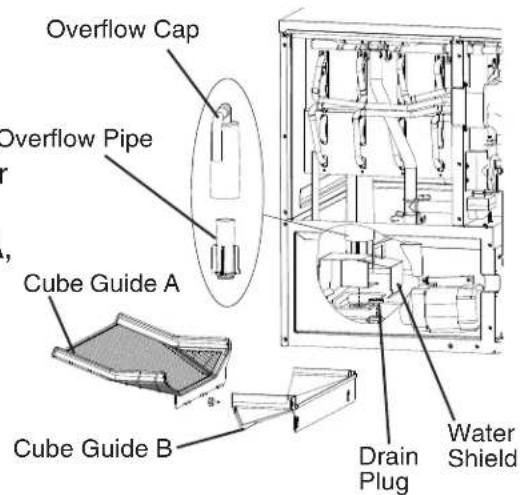 Overflow Cap Overflow Pipe Cube Guide A Cube Guide B Drain Plug Water Shield