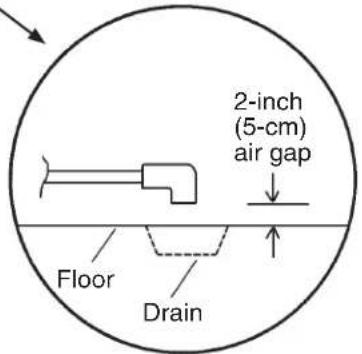 2-inch (5-cm) air gap Floor Drain
