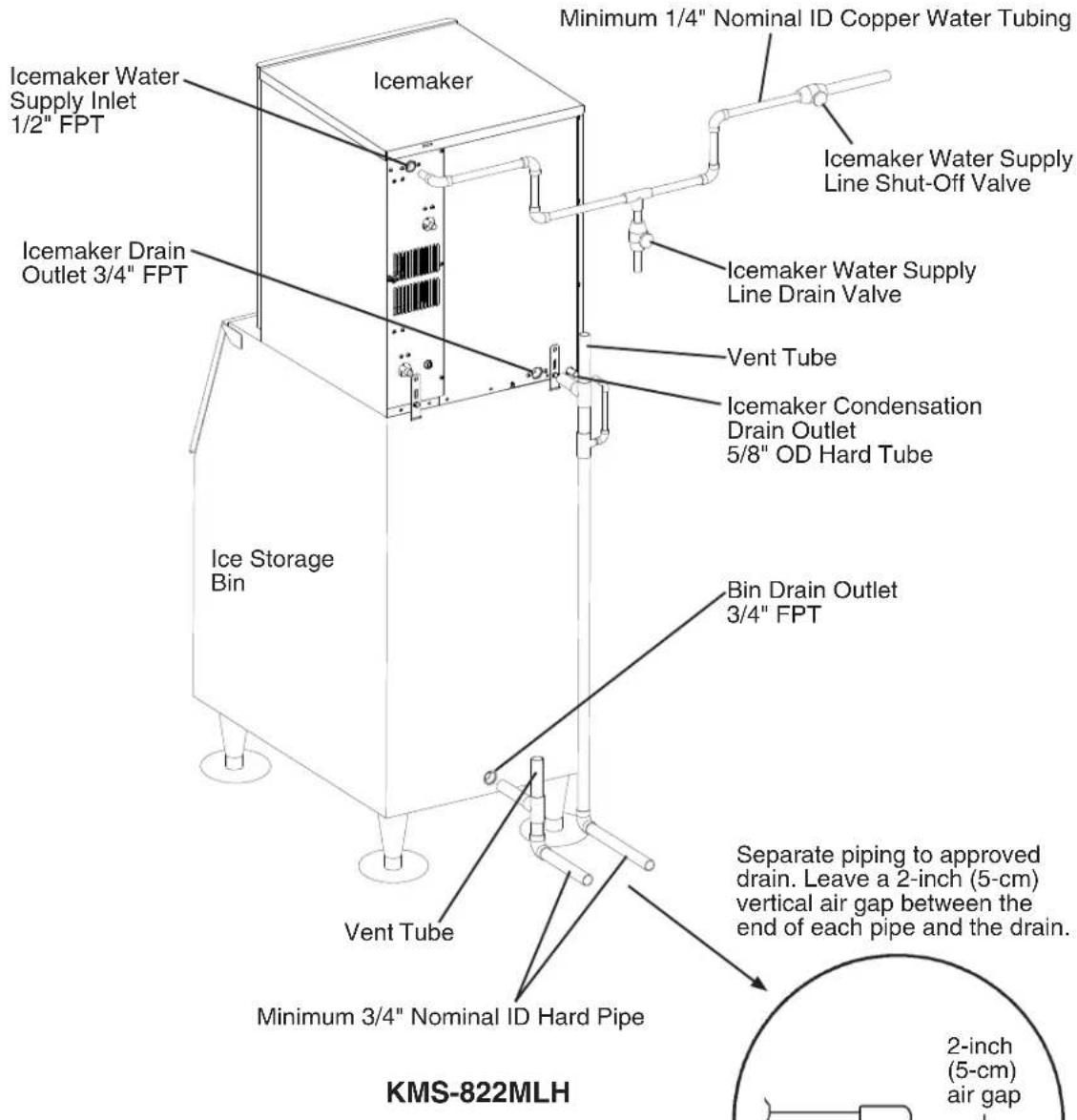 Minimum 1/4" Nominal ID Copper Water Tubing Icemaker Water Supply Inlet 1/2" FPT Icemaker Drain Outlet 3/4" FPT Icemaker Icemaker Water Supply Line Shut-Off Valve Icemaker Condensation Drain Outlet 5/8" OD Hard Tube Vent Tube Ice Storage Bin Bin Drain Outlet 3/4" FPT Vent Tube Minimum 3/4" Nominal ID Hard Pipe Separate piping to approved drain. Leave a 2-inch (5-cm) vertical air gap between the end of each pipe and the drain. KMS-822MLH 2-inch (5-cm) air gap