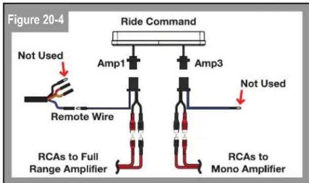 Figure 20-4 Ride Command Not Used Amp1 Amp3 Remote Wire Not Used RCAs to Full Range Amplifier RCAs to Mono Amplifier