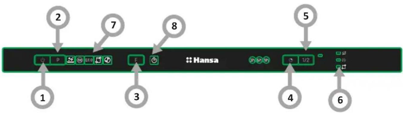 2 7 8 5 1 P ECO F Hansa 3 4 6
