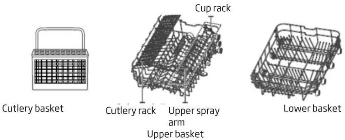 Cutlery basket Cup rack Cutlery rack Upper spray arm Upper basket Lower basket
