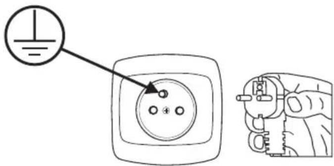 Diagram showing a hand holding an electrical socket with a ground symbol and a magnified view of the socket's internal structure.