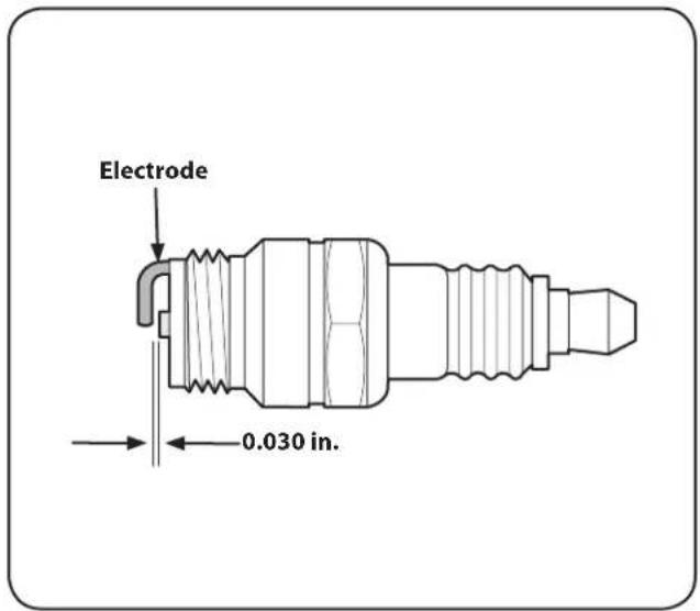 TROY-BILT TB22TMK - Spark Plug Service - 4