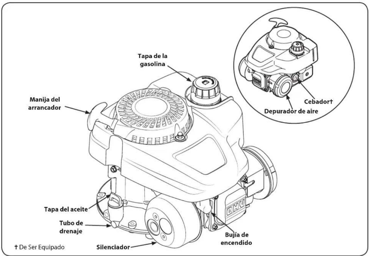 TROY-BILT TB22TMK - Carga de combustible - 2