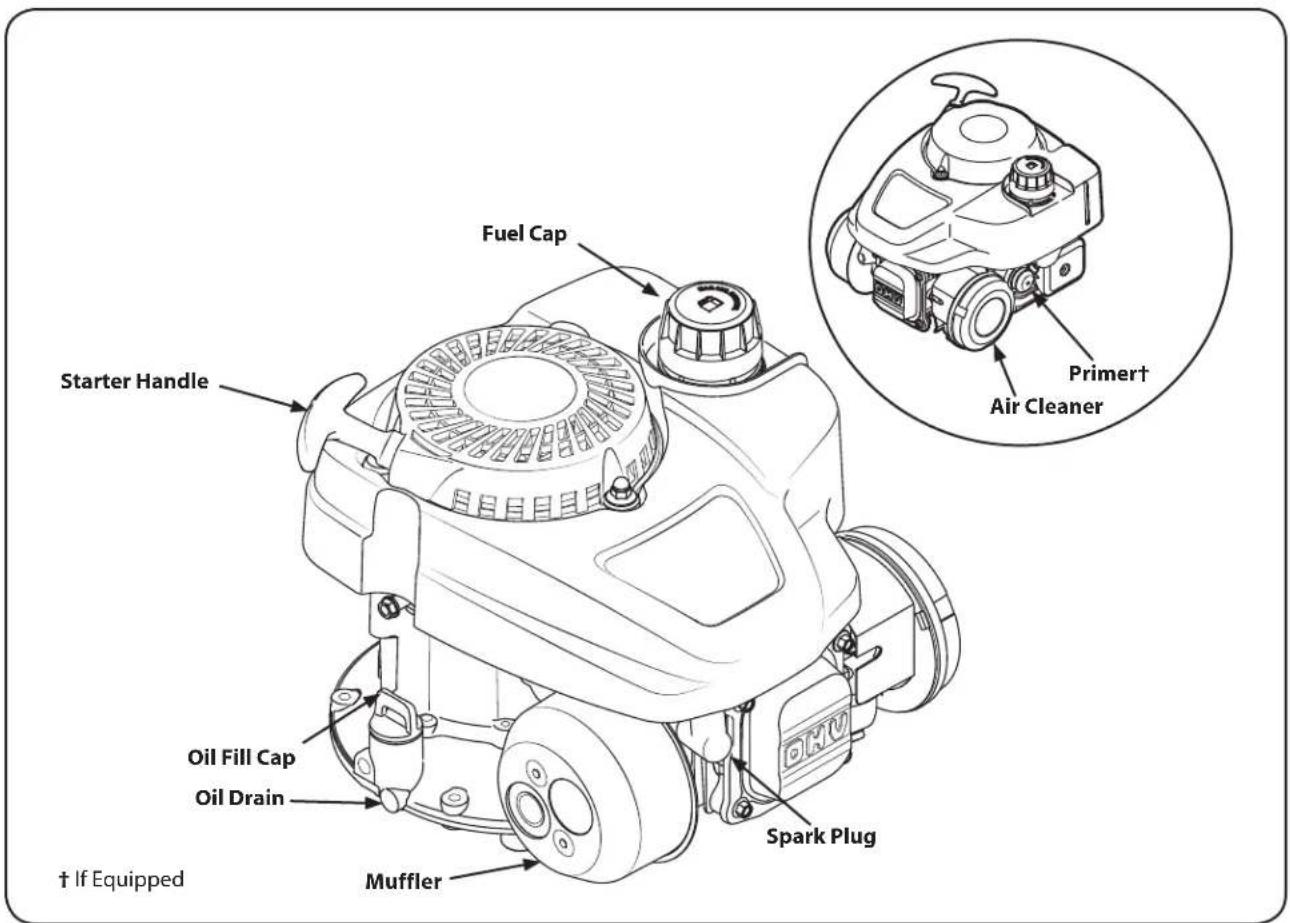 TROY-BILT TB22TMK - 4 - 1