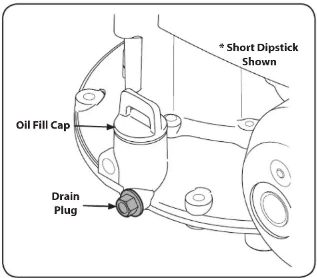 TROY-BILT TB22TMK - Oil Change - 1