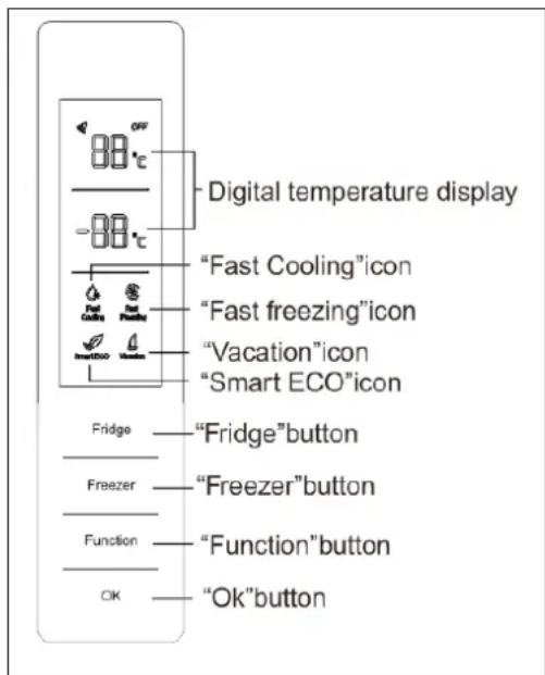 88°C 88°C Digital temperature display "Fast Cooling"icon "Fast freezing"icon "Vacation"icon "Smart ECO"icon Fridge — "Fridge"button Freezer — "Freezer"button Function — "Function"button OK — "Ok"button