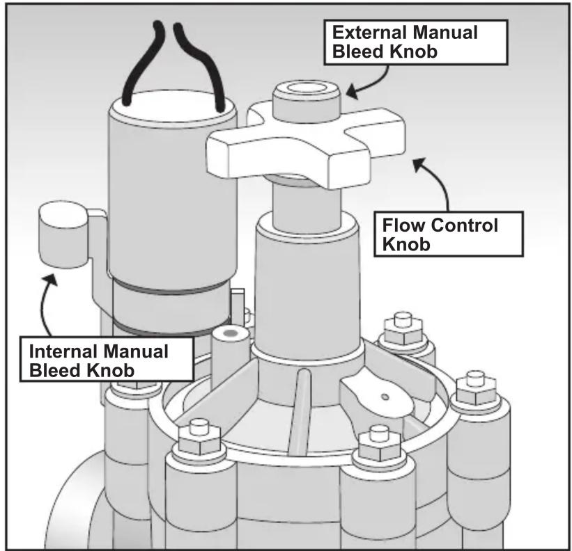 External Manual Bleed Knob Flow Control Knob Internal Manual Bleed Knob