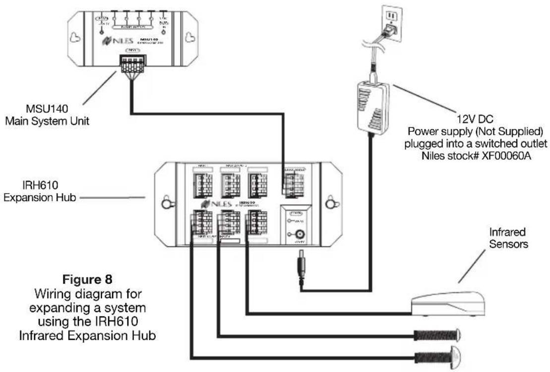 MSU140 Main System Unit IRH610 Expansion Hub Figure 8 Wiring diagram for expanding a system using the IRH610 Infrared Expansion Hub 12V DC Power supply (Not Supplied) plugged into a switched outlet Niles stock# XF00060A Infrared Sensors