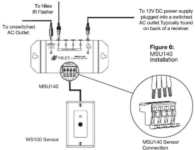 To Niles IR Flasher To unswitched AC Outlet 12V DC -17V DC MSU140 MSU140 MSU140 WS100 Sensor To 12V DC power supply plugged into a switched AC outlet. Typically found on back of a receiver. Figure 6: MSU140 Installation MSU140 Sensor Connection
