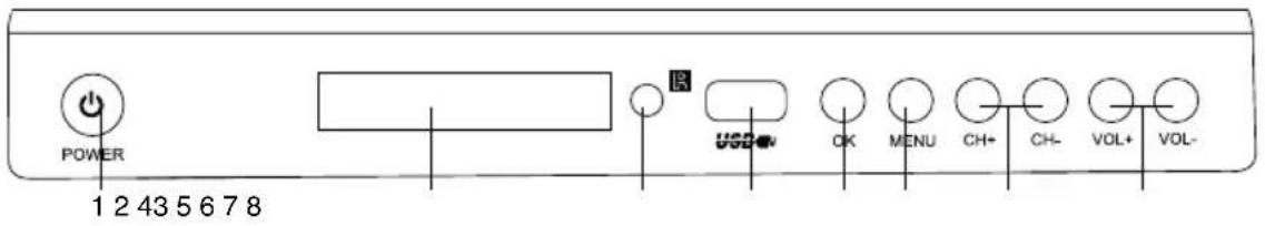 POWER 1 2 43 5 6 7 8 USB VOL- OK MENU CH+ CH- VOL+ VOL-