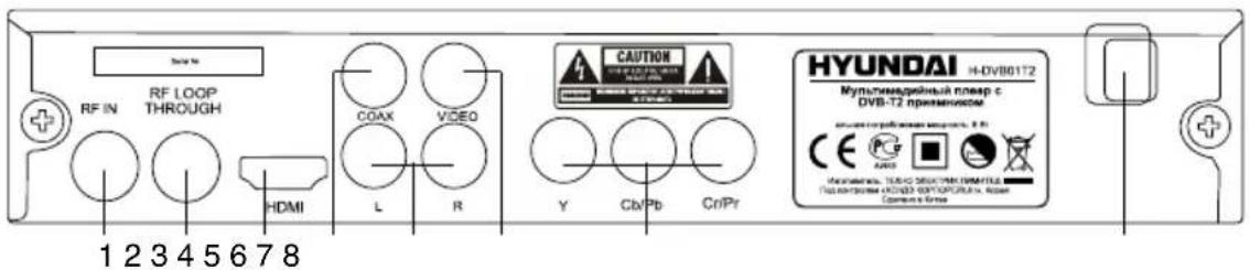 RF IN RF LOOP THROUGH HDMI 1 2 3 4 5 6 7 8 COAX VIDEO L R CAUTION HYUNDAI H-DVB01T2 Мультурейный номер с DVB-T2 приватником смоссий розяйная кважа, 2.0 CE AUTO Конечника: ТУХО СИТАНСКИЙ КРАМТАЛЫ Подконтрольке АКОВ-ФИТОРУЛЬНАЯ, АКОВ Сампек в Време