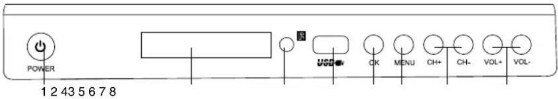 POWER 1 2 43 5 6 7 8 USB VOL-+V CK MENU CH+ CH- VOL+ VOL-