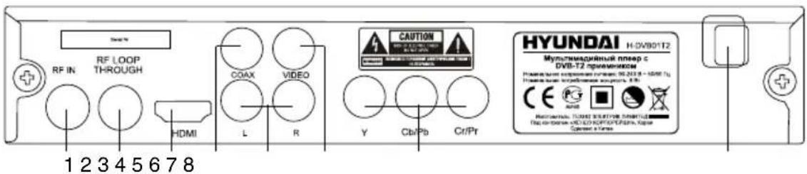 HYUNDAI H-DVB01T2 - Controllers - 2