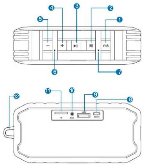 Diagram of a device rear panel with labeled ports and internal components, including buttons and indicators.