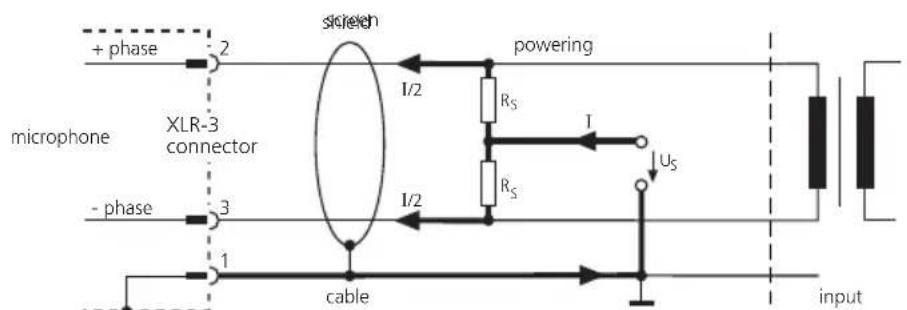 + phase 2 XLR-3 connector microphone - phase 3 1 screw powering I/2 Rs T Rs Us cable input