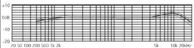 Schoeps CCM 41 - CCM 4V - 3