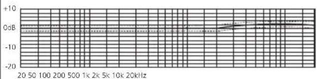 Schoeps CCM 41 - Uses: - 1