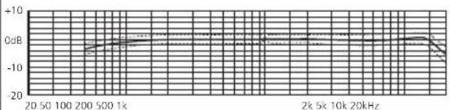 Schoeps CCM 41 - CCM 41V - 1