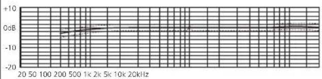 Schoeps CCM 41 - CCM 4V - 1