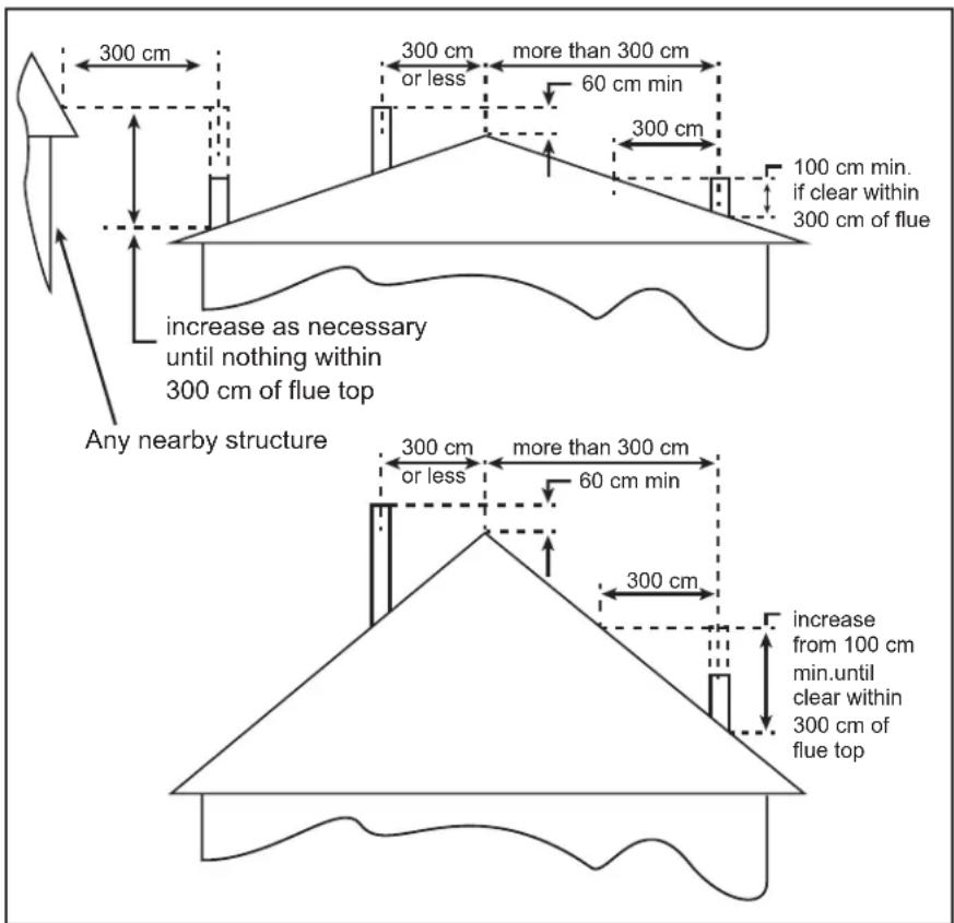 Pacific Energy Neo 2.5 - WARNING: INSTALL CHIMNEY AND ALL COMPONENTS OF CHIMNEY SYSTEM ACCORDING TO CHIMNEY MANUFACTURER'S INSTRUCTIONS. - 1