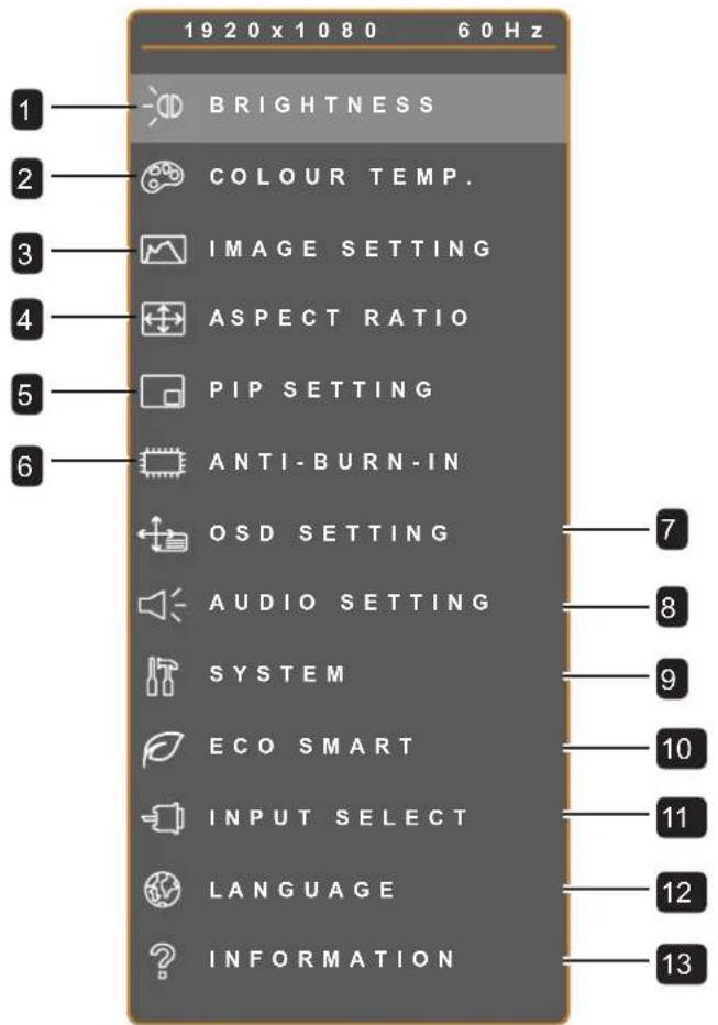1920x1080 60Hz BRIGHTNESS COLOUR TEMP. IMAGE SETTING ASPECT RATIO PIP SETTING ANTI-BURN-IN OSD SETTING AUDIO SETTING SYSTEM ECO SMART INPUT SELECT LANGUAGE INFORMATION