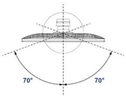 70° 70°