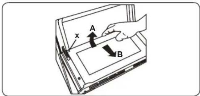 x A B