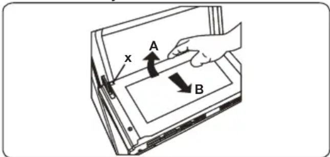 x A B